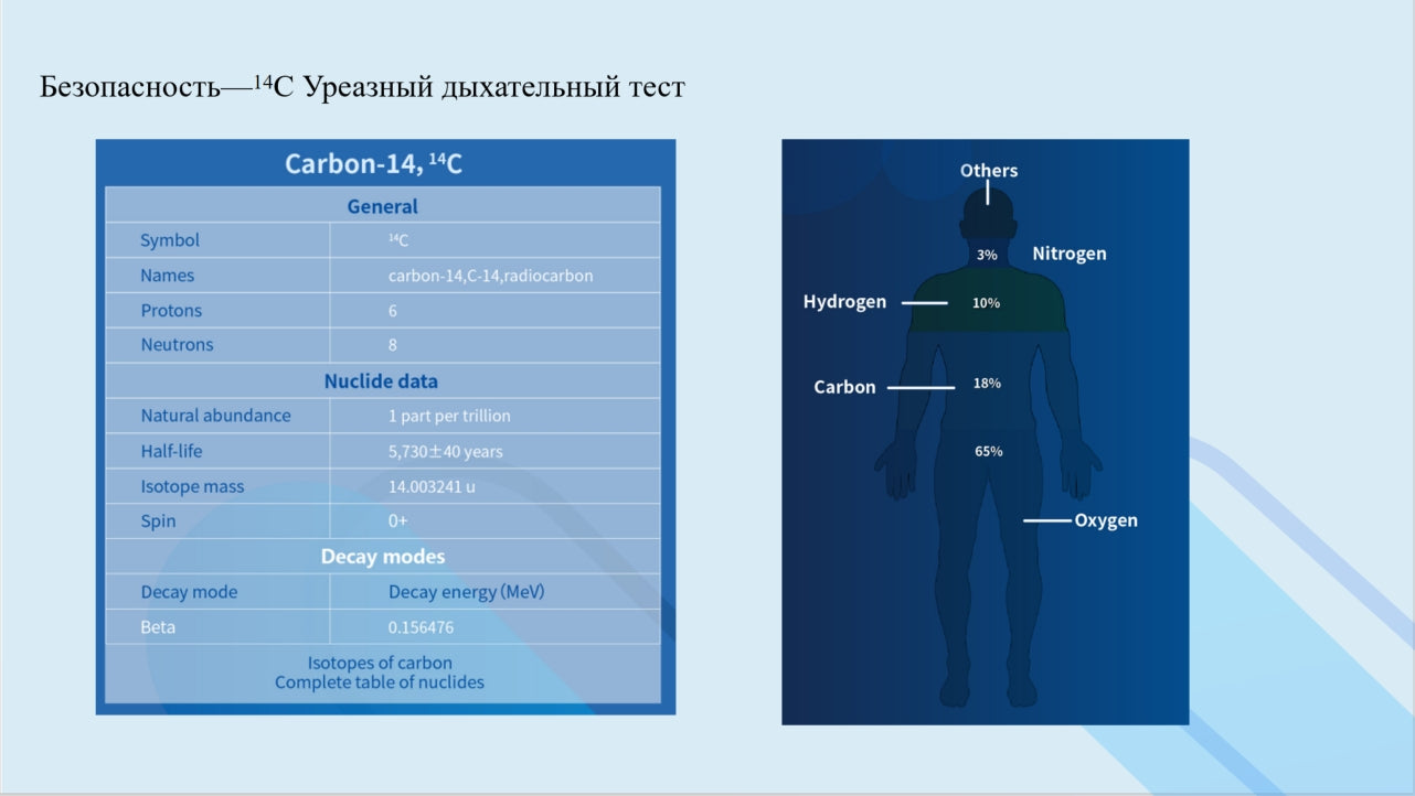 Диагностика Хеликобактер пилори - 14C-УДТ